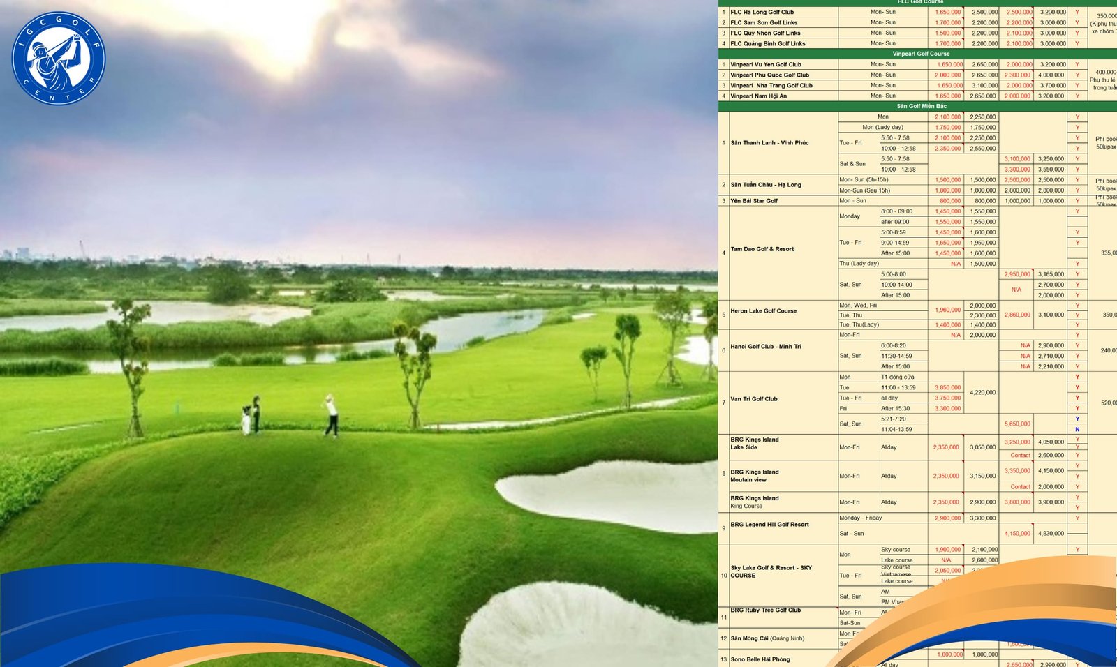Bảng giá sân golf tại khu vực miền Bắc 
