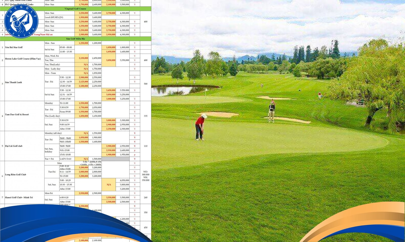 Bảng giá sân golf tại khu vực miền Nam