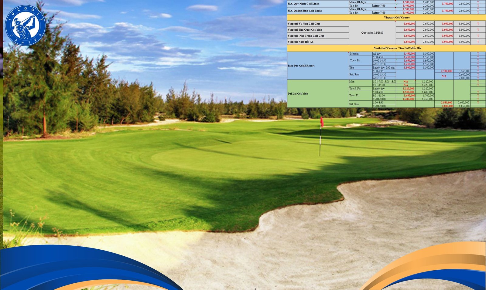 Bảng giá sân golf tại khu vực miền Trung